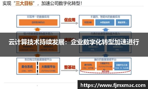 云计算技术持续发展：企业数字化转型加速进行